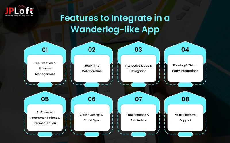 Features to Integrate in a Wanderlog-like App